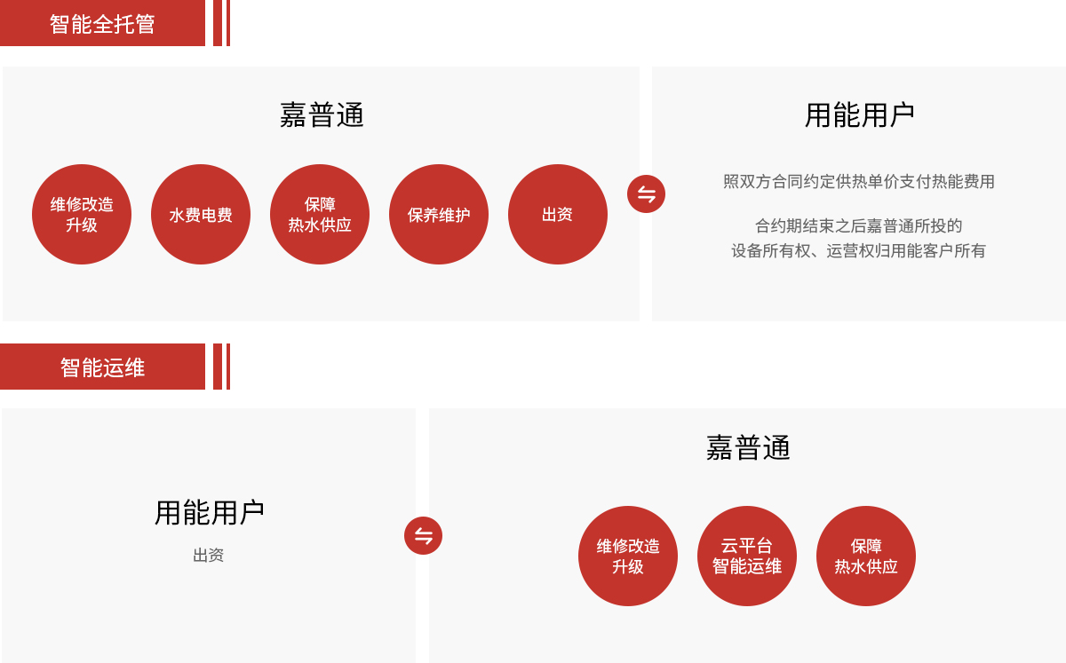 這是描述信息