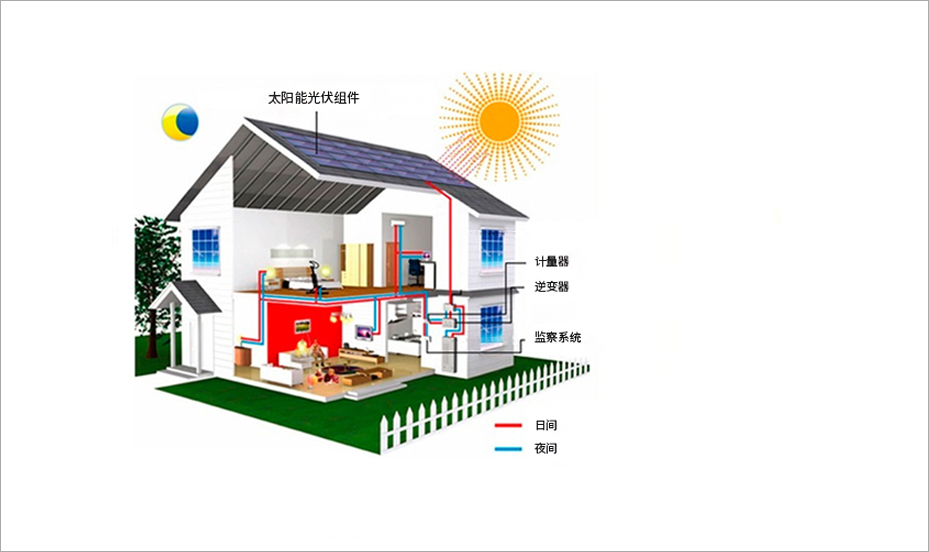 太陽能光伏電站